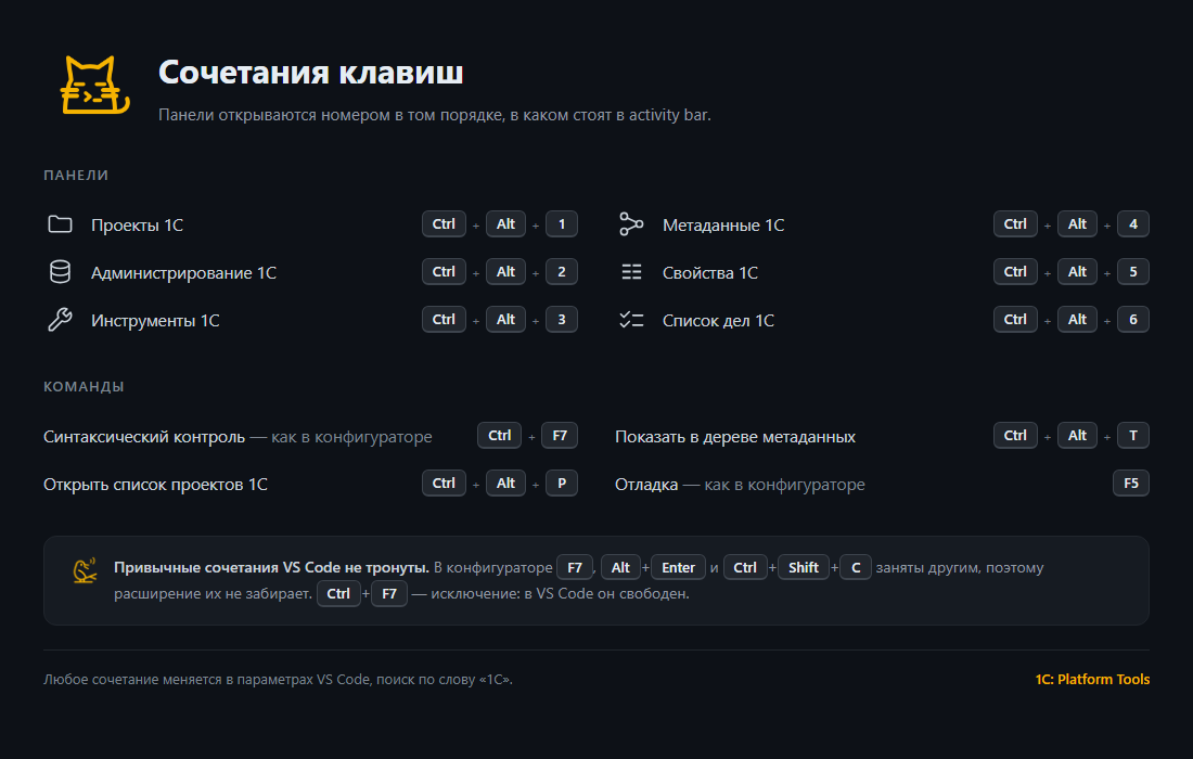 Сочетания клавиш расширения
